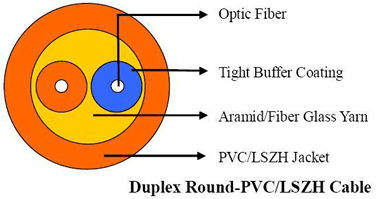 Duplex Round